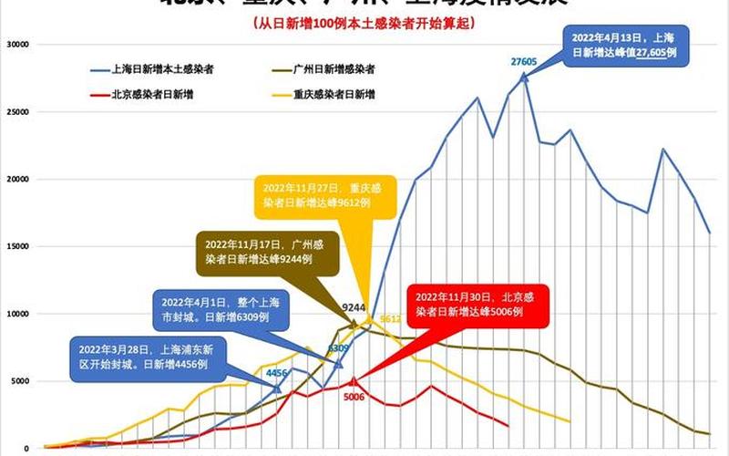 2022年疫情增加多少—2020年疫情增长人数，2022年新一轮疫情—新一轮疫情又来了吗