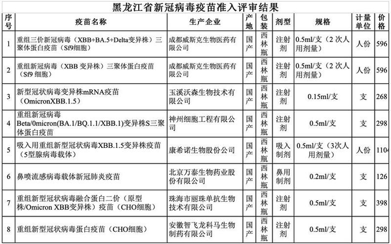 北京生物新冠疫苗是国药还是科兴-，北京海淀疫情风险等级 2021年北京海淀区疫情风险等级