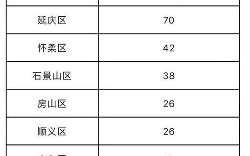 北京昨增1170例本土确诊北京昨日新增2例本土病例，北京本轮疫情为何如此复杂-