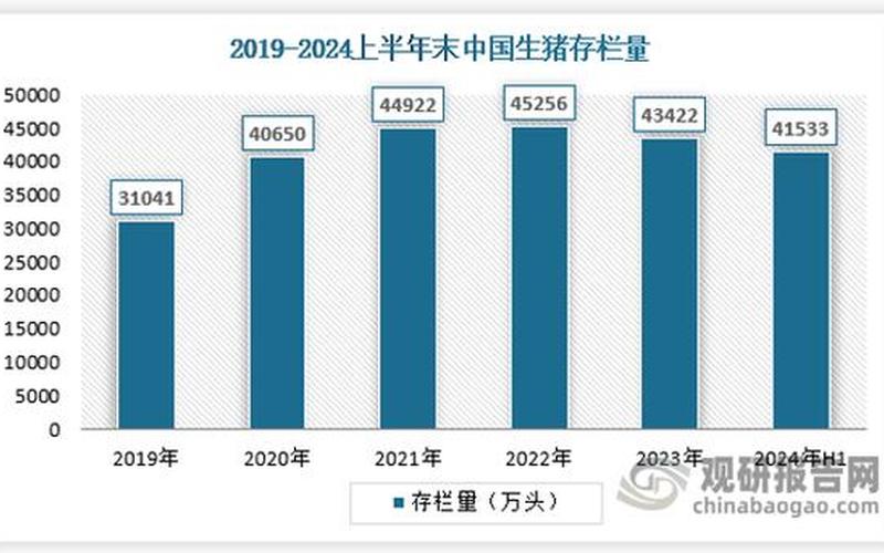 2021猪疫情—猪疫情情况，2022年疫情严重区