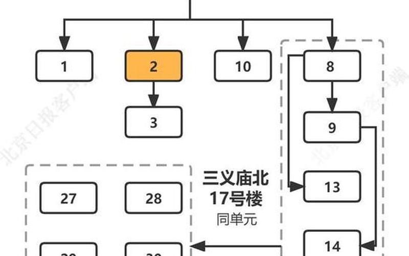 北京新政策弹窗不用三天两检_1，北京日报疫情思维图