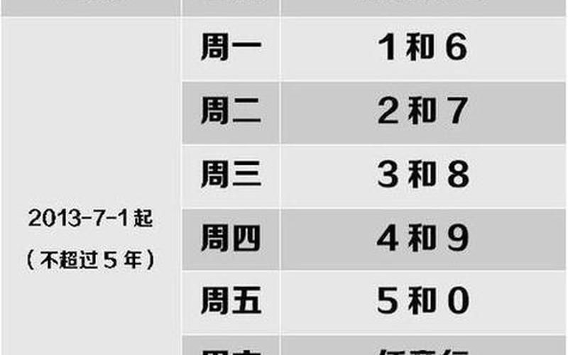 成都限号2022最新限号时间几点_6，成都现在机动车尾号限行是怎么规定的-