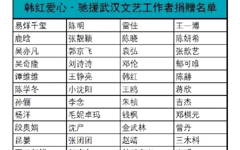 2022年疫情明星捐款;疫情捐款明星排名，2022年疫情防控