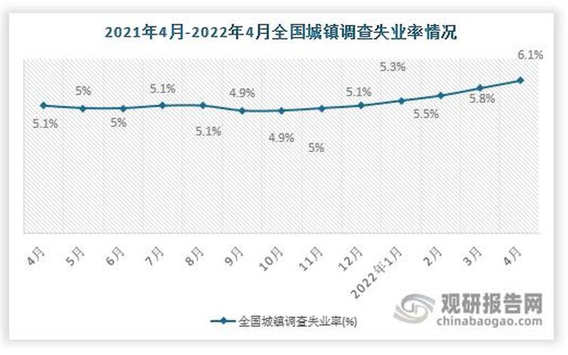 2022年疫情后失业率 疫情后失业人数，2022年4月15号鄂州疫情