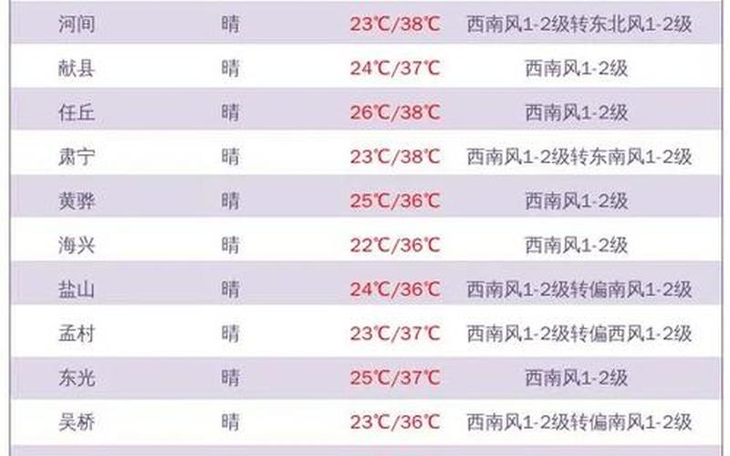 2022年沧州疫情什么时候开始的，2022枣庄疫情最新消息-枣庄疫情新情况