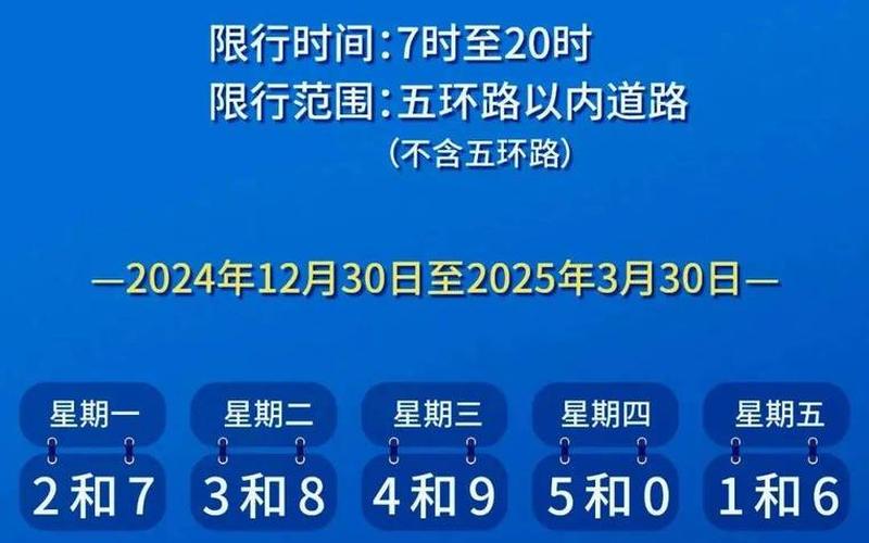 北京疫情小区防控措施，北京2025尾号轮换时间