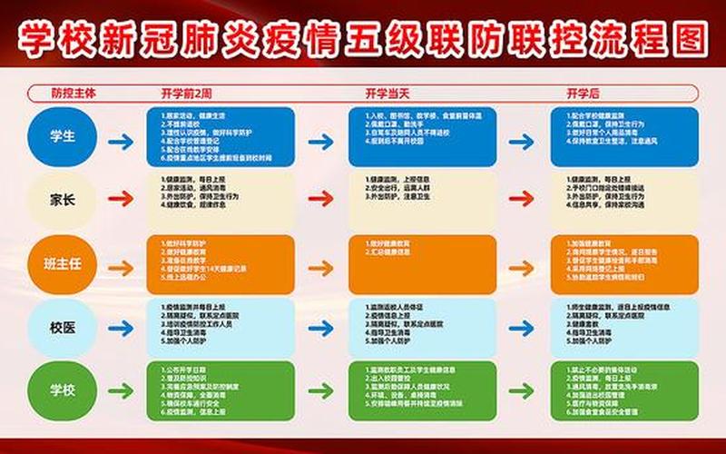 2022年疫情政策解读2021 疫情政策，2022学校疫情防控流程