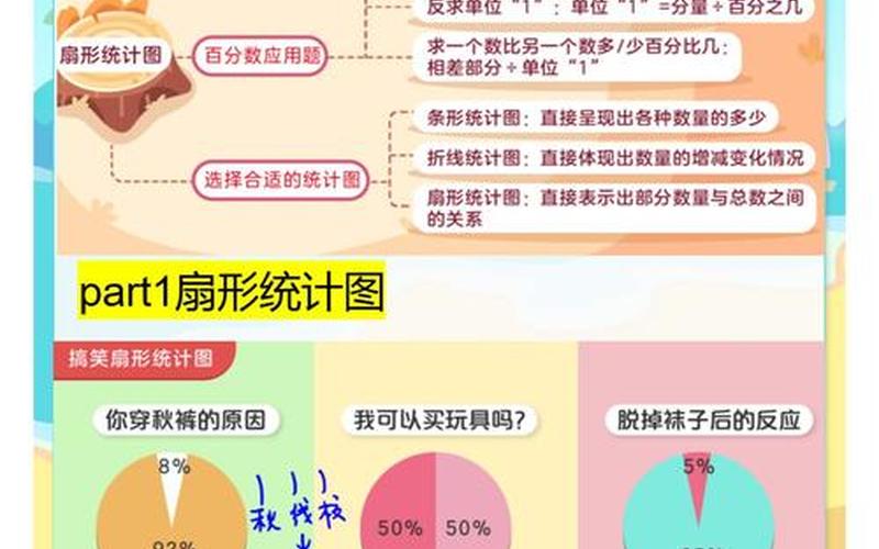 2022疫情防控最新消息—疫情防控最新信息，2022年疫情扇形统计表国内疫情确诊人数扇形统计图