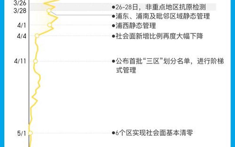 2022年五一高速免费免几天-，2022上海疫情对gdp影响、疫情后的上海