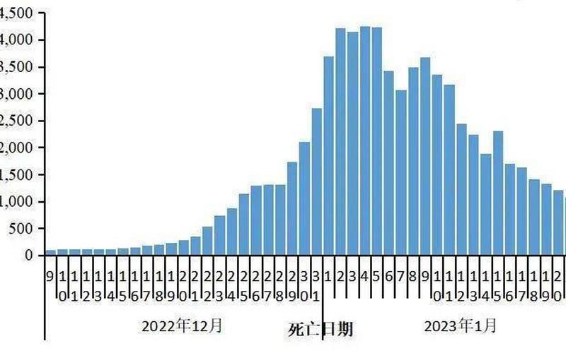 2022年疫情工作安排，2022全国疫情统计报表(2022年全国疫情)