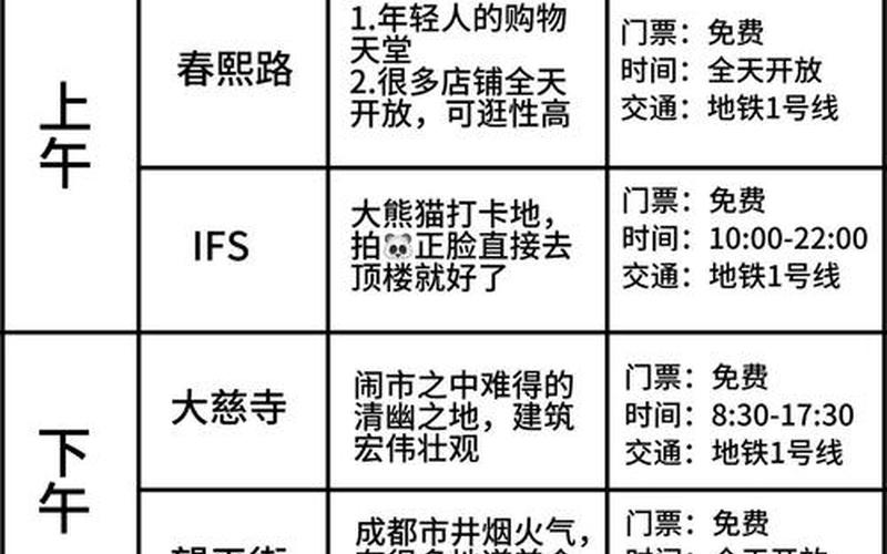 2021年澳门疫情怎么样，2022年成都疫情时间表成都疫情时间节点