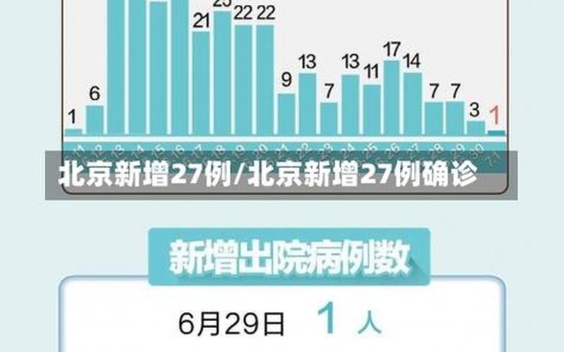 2022年4月15号鄂州疫情，2022年疫情什么时候结束(2022北京疫情宣布解除时间是什么时候)