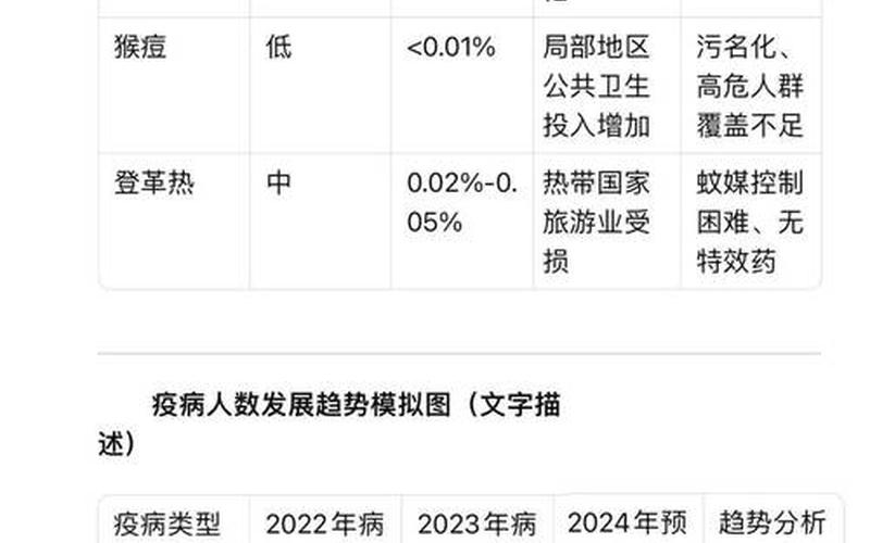 2022广东疫情最新信息;2021广东疫情报告，2022年疫情预测分析 2022年疫情情况