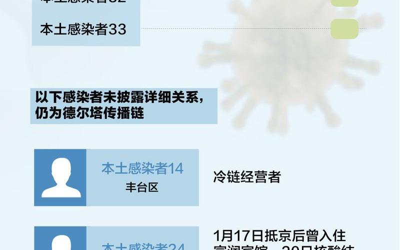 北京本轮感染者295人,涉及了哪些地区-各地采取了哪些措施-，现在北京市民可以出京旅游吗