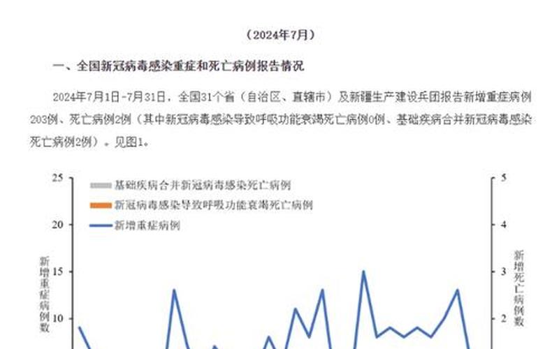 2022年北京疫情时间轴，2022小学疫情防控要点