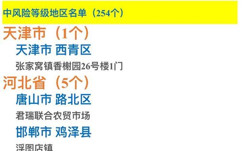 2023高速免费时间表2023年有多少天高速不收费，2022疫情中高风险地区、疫情中高风险地区公告