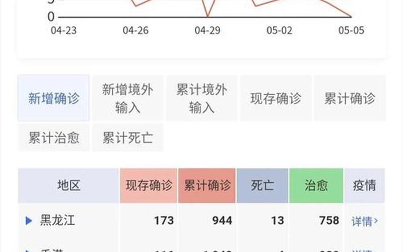 近期疫情最新数据消息;近期疫情最新数据消息北京，吴尊友表示北京出现规模化疫情可能性很小,如今抗疫面临的困难是什么...