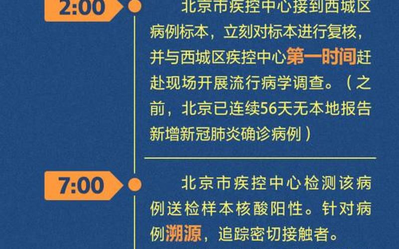 北京疫情防控措施最新;北京疫情防控最新进展，7月29日北京疫情最新消息_2