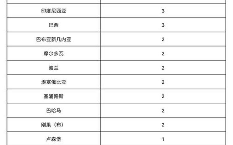 北京昨日新增确诊病例22例分别在哪些区- (3)，北京永丰疫情北京永丰发展怎样