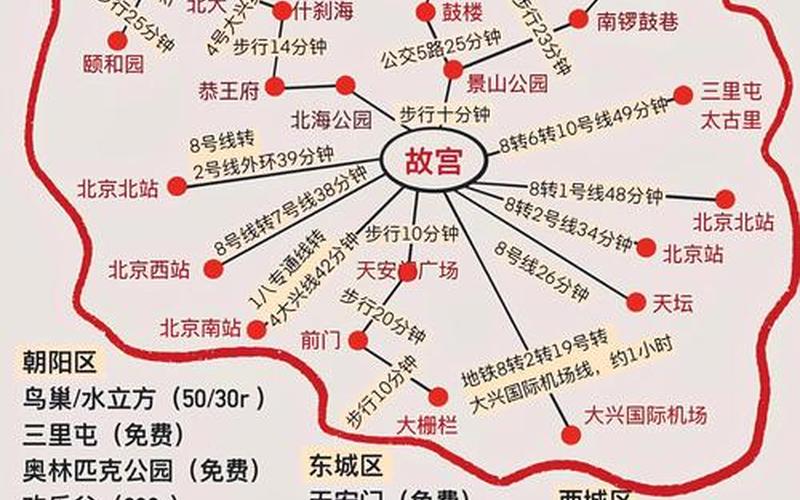 北京本土病例及活动轨迹详情(持续更新)APP_1 (2)，北京出去旅游需要核酸检测吗,北京火车旅行指南北京火车旅行指南_百度...