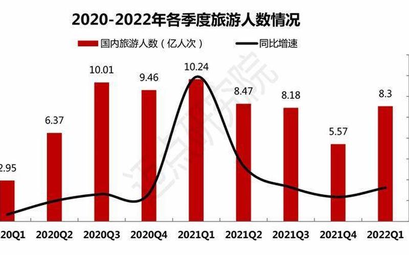 2022四川疫情全过程、四川疫情时间表，2021北京旅游