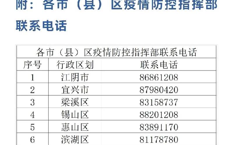 2022年无锡疫情通报-无锡2021年最新疫情，2022年11月28日常州新增19例本土无症状感染者+病例轨迹