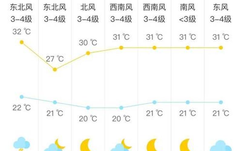 北京市2022年疫情人数,北京市2022年疫情人数多少，北京最大的雨是哪一年