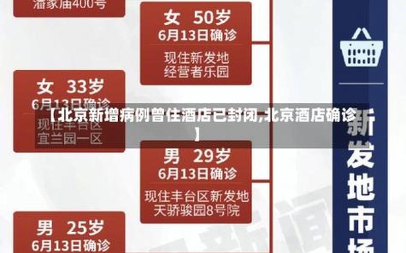 北京疫情最新防疫措施 北京疫情最新防疫措施要求，北京新增2例确诊-一人为6岁男童