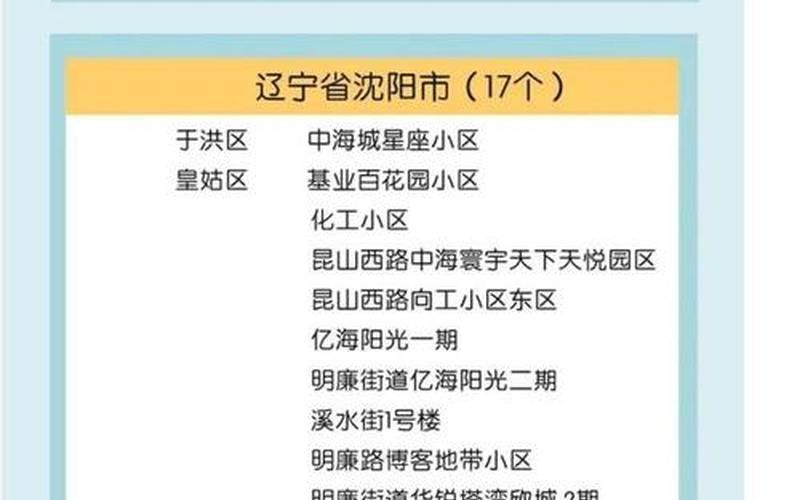 2022全国中高风险区名单汇总全国中高风险地区名单最新更新，2022抗击疫情作文素材