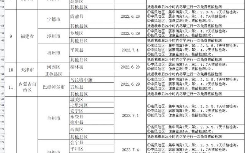 2022疫情最新情况(202l疫情)，2022年10月16日起北京中高风险地区最新名单_1 (2)