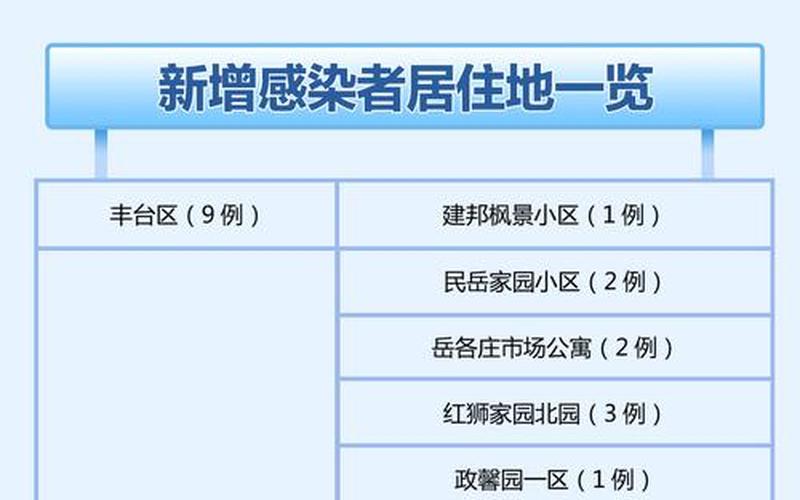 进北京市防疫政策最新，北京新增5例本土确诊 含两名学生_北京新增2名本土感染者