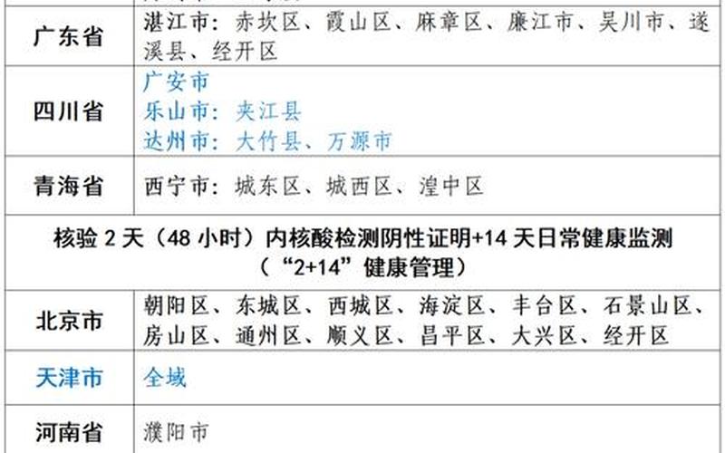 2021年1月2日全国疫情—2021年1月2号全国疫情，2022全国中高风险地区名单一览现在中国中高风险地区名单