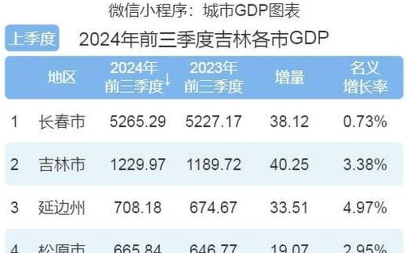 2022年疫情还会继续吗，2022年吉林省疫情信息 吉林省疫情统计