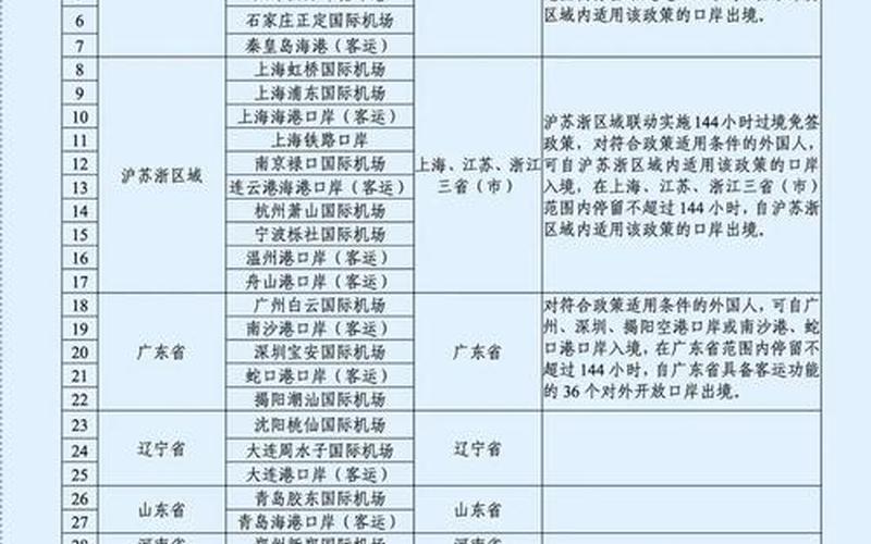 2022年国内疫情时间线—2020中国疫情时间表，2022年8月各国入境政策最新消息-签证资讯