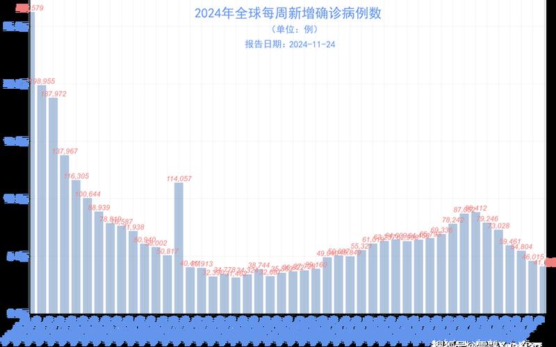 2022年疫情情况数据 2022年疫情情况数据图，2021国内疫情分布图2021国内疫情最新数据统计图