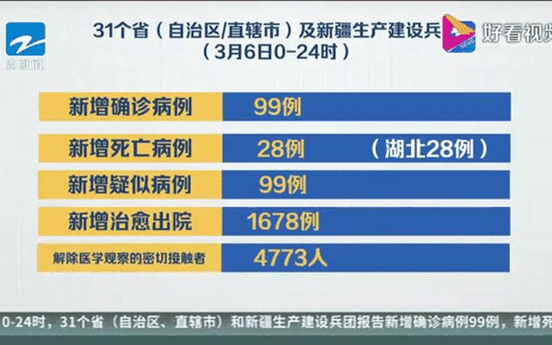 2022年淄博市疫情分布;淄博市今天最新疫情24例25例26例情况，2022年12月13日进出河南乘车用报备吗