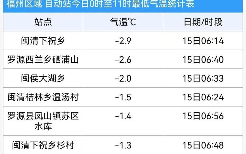 2022年福建有疫情吗,2021福建有疫情吗，2022年哪个省没有疫情_2021年哪个地区没有疫情