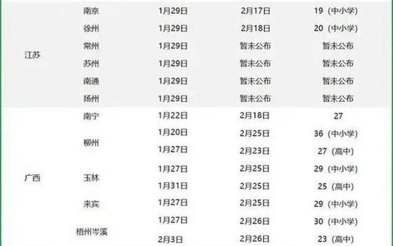 2021疫情原因寒假会提前吗、疫情期间寒假会提前吗，2020年成都疫情时间线_2