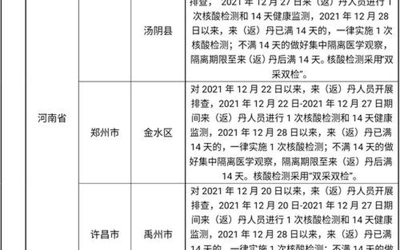 2022各地大学生返乡政策最新_1，2022辽宁丹东疫情什么时候开始的 (2)