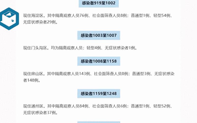 2022年全国疫情状况，2022年11月2日起北京中高风险地区最新名单_4 (2)