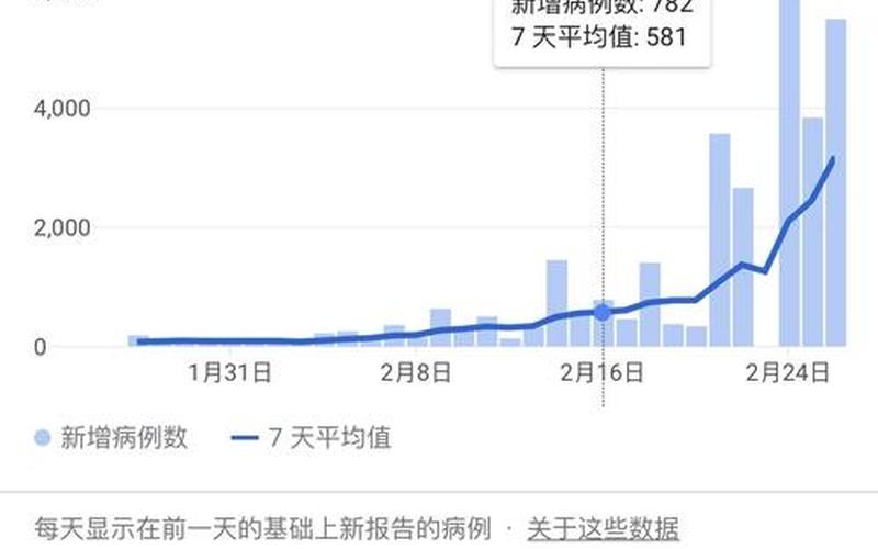 2022年后还会有疫情吗_下年还有疫情吗，2022年长沙疫情人数