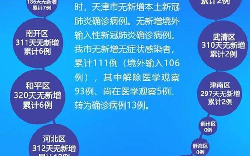 2022年6月,7月大连有疫情吗_1，2022年泉州疫情报告