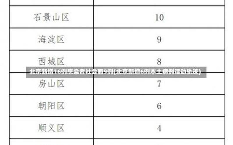 北京昌平新增1例阳性,轨迹发布!APP (2)，北京长沙疫情;北京确诊病例长沙