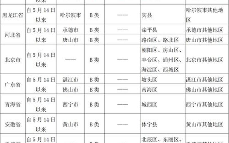 2022年5月北京疫情防控最新政策，2021年国内疫情时间表