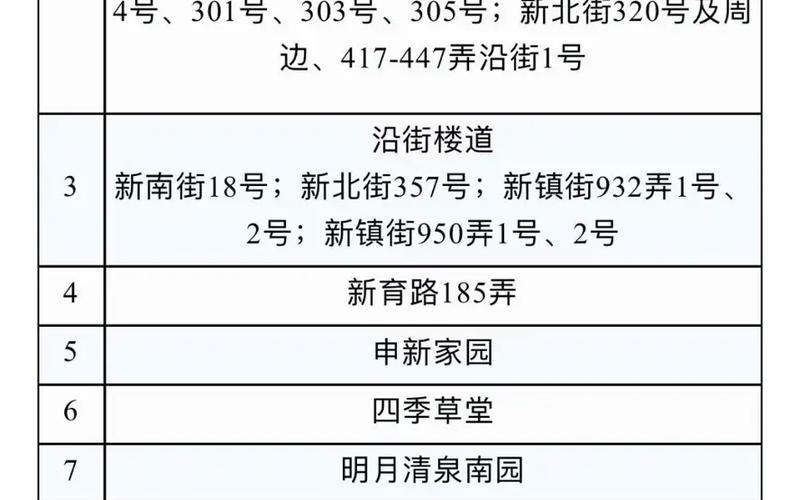 2022厦门疫情分布地-厦门疫情分布各区最新消息，2022年松江疫情分布-松江疫情人数