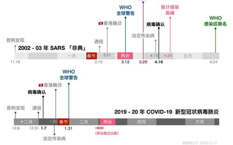 2020疫情时间轴、2020年疫情持续时间，2023年法定节假日安排时间表