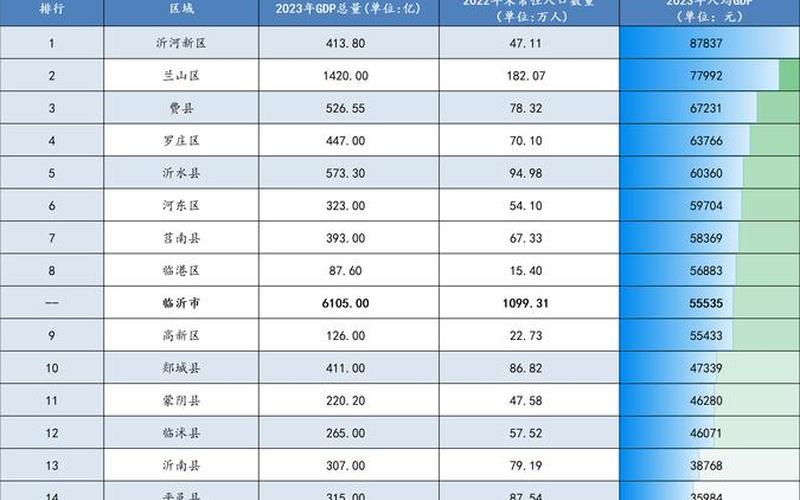 2022临沂疫情最新消息_2021临沂最新疫情确诊，2022年疫情分布播报、2o21年疫情分布图