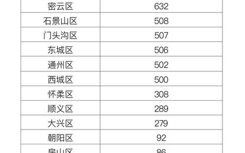 北京疫情,这次为什么这么严重-11月 (2)，北京调整防控措施,各区都有哪些变化-