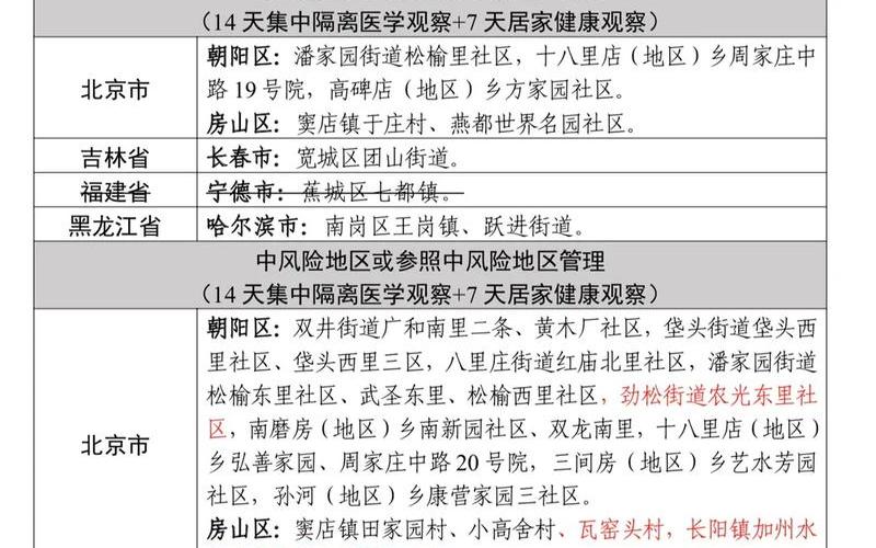 2022年疫情高风险区域，2022焦作疫情最新消息