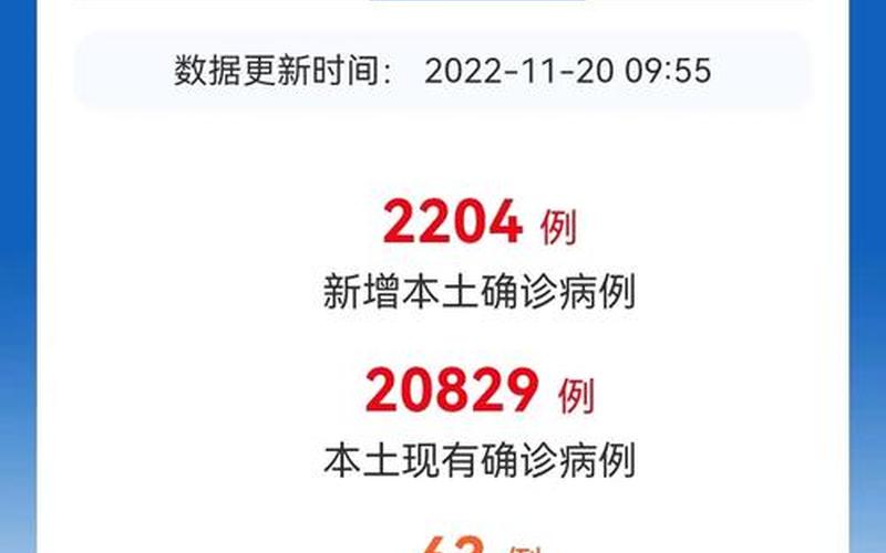 2022年南京最新疫情(2022年南京最新疫情通报)，2022疫情最新消息今天,2022疫情最新数据消息